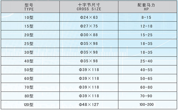 方管型系列萬向傳動軸技術(shù)參數(shù)